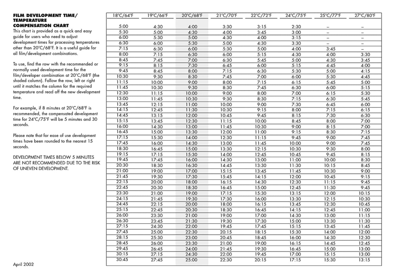 Ilford Film Processing Chart