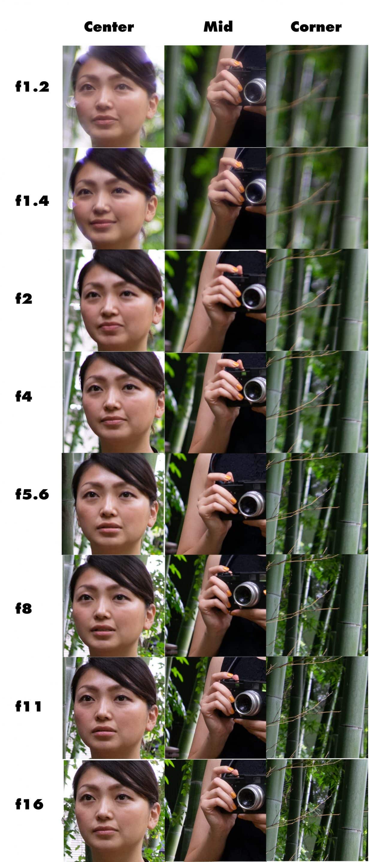 ms optics elnomaxim 55mm 1.2